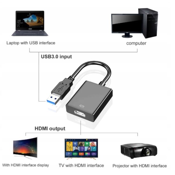 KONWERTER USB 3.0 do HDMI ADAPTER KARTA GRAFICZNA - obrazek 3