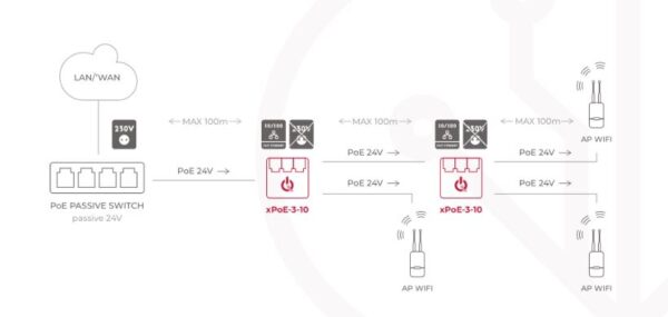 SWITCH 3-PORTOWY POE ATTE xPoE-3-10 - obrazek 2
