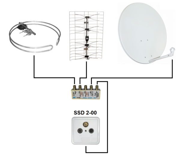 GNIAZDO SSD2-00 RTV/SAT KONCOWE - obrazek 2