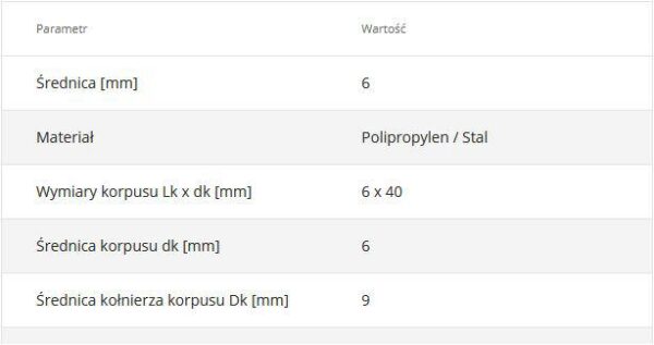 Kołki szybkiego montażu SM-06040 6 x 40 200szt. - obrazek 2