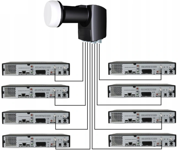 Konwerter Inverto Octo Premium - obrazek 2