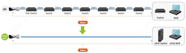 SWITCH DAHUA LR2110-8ET-120-V2 - obrazek 2