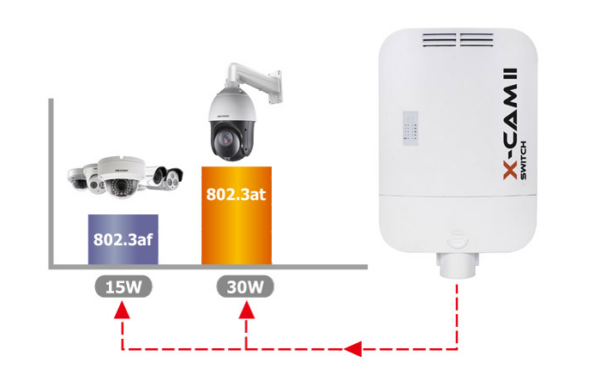 SWITCH POE CAMSAT X-CAM II Switch PoE+ 4L (230V) - obrazek 2