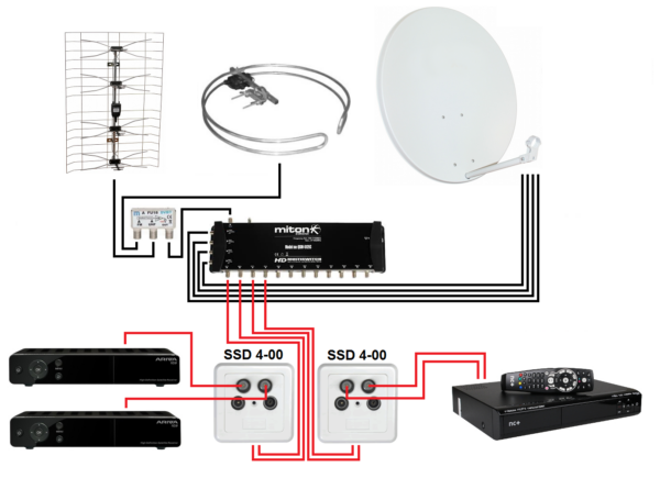GNIAZDO SSD4-00 RTV/2XSAT KONCOWE - obrazek 2