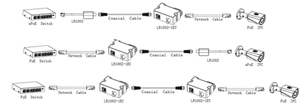 KONWERTER DAHUA EOC LR1002 - obrazek 3