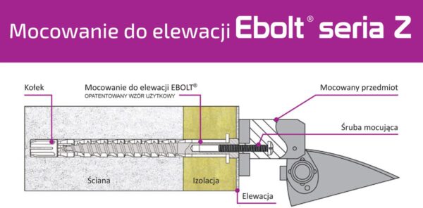 Kołek do mocowania na elewacji Ebolt 12*220 mm z gwintem wewnetrznym M4 - obrazek 3