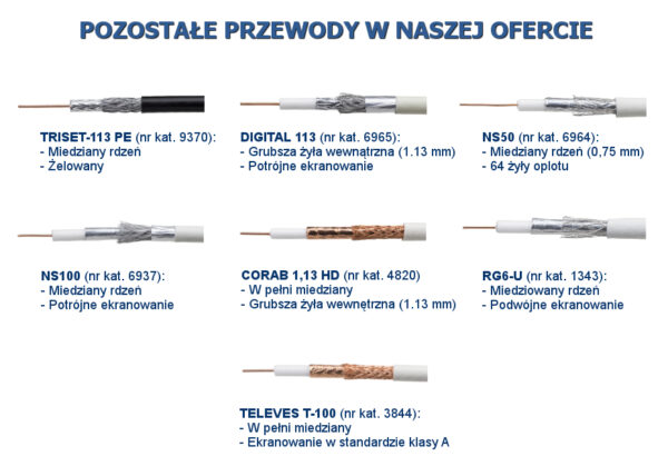 PRZEWÓD KONCENTRYCZNY TRISET-113 75 Om PE+żel Fca klasa A 1,13/4,8/6,8 100 dB - rolka 100m - obrazek 3