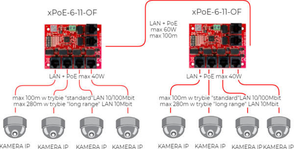SWITCH 5-PORTOWY POE ATTE xPoE-6-11-OF - obrazek 3