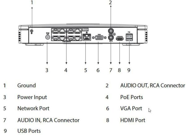 REJESTRATOR IP DAHUA NVR2108HS-8P-I2 - obrazek 3