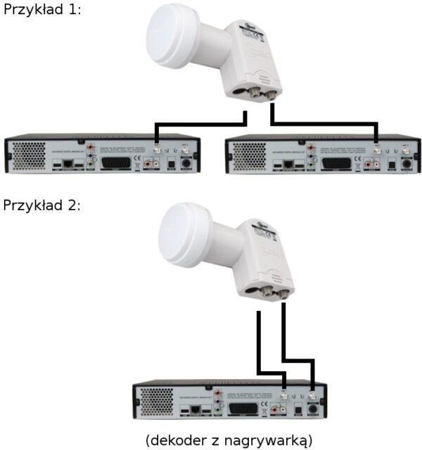 KONWERTER GLOBO OPTICUM TWIN LTP-04H - obrazek 3