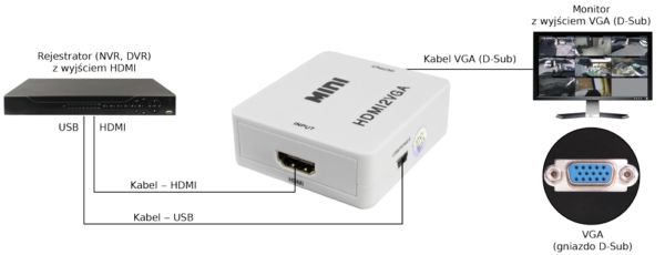 KONWERTER SYGNAŁU HDMI-VGA Pulsar HDMI-VGA - obrazek 3