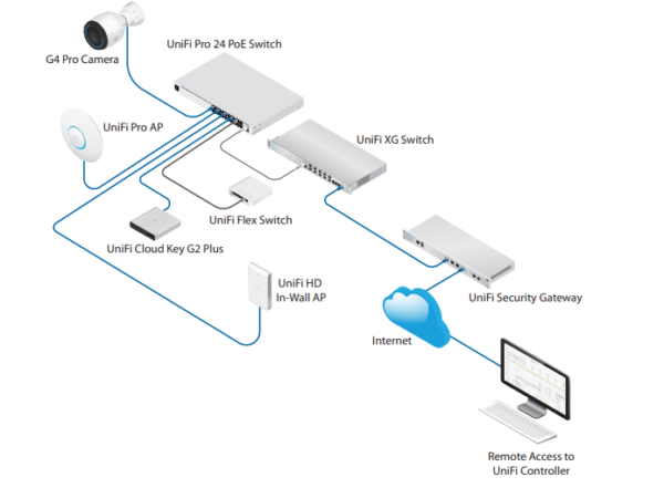 UBIQUITI UNIFI SWITCH Gen2 (USW-Pro-48-POE) - obrazek 4