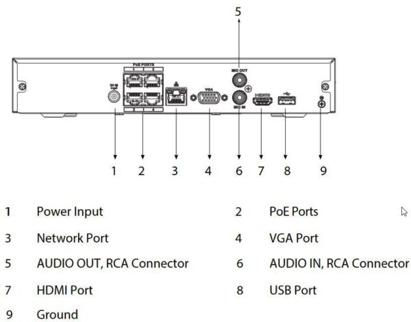 REJESTRATOR IP DAHUA NVR2104HS-P-I2 - obrazek 4