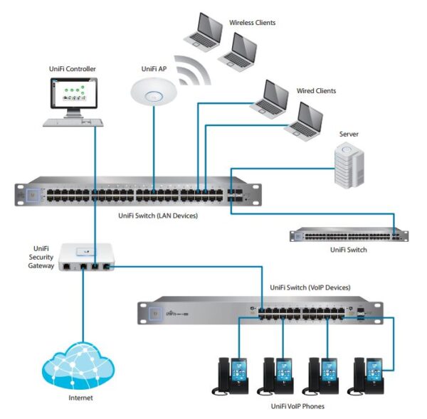 UBIQUITI UNIFI SWITCH US-48-500W - obrazek 4