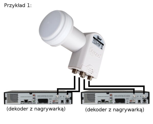 KONWERTER GLOBO OPTICUM QUAD LQP-04H - obrazek 4