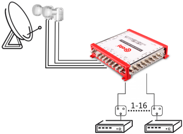 MULTISWITCH SMART LINE 9/16 CORAB - obrazek 4