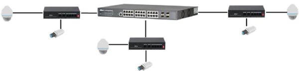 SWITCH DAHUA PFS3006-4ET-36 - obrazek 5