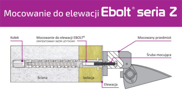 Kołek do mocowania na elewacji Ebolt 12*300 mm z gwintem wewnętrznym M5 - obrazek 5
