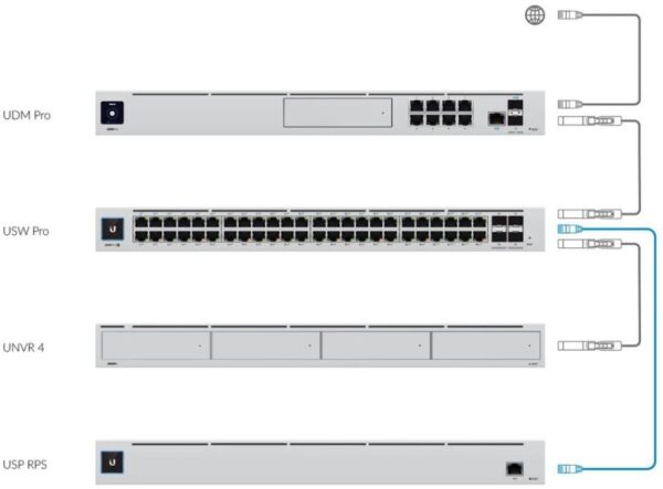 UBIQUITI UNIFI SMARTPOWER REDUNDANT POWER SYSTEM (USP-RPS) - obrazek 5