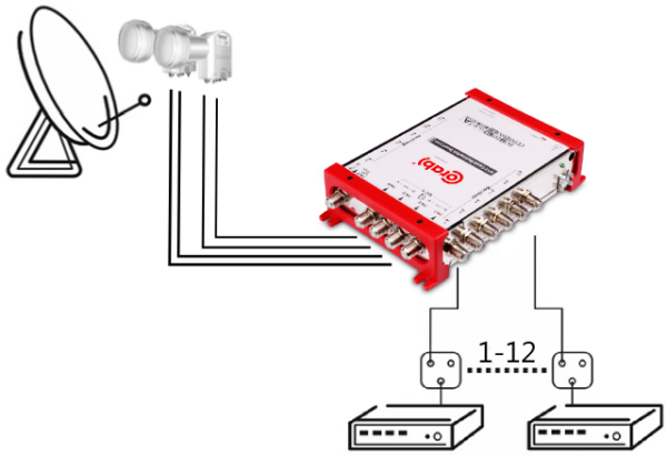 MULTISWITCH SMART LINE 5/12 CORAB - obrazek 5