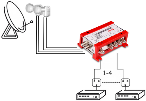 MULTISWITCH SMART LINE 5/4 CORAB - obrazek 5