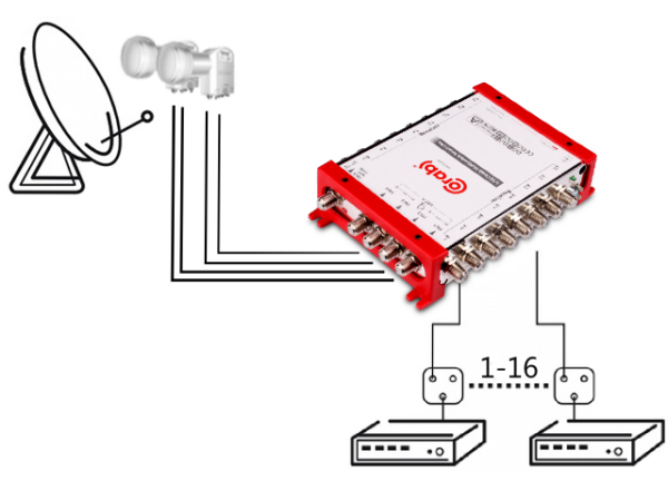 MULTISWITCH SMART LINE 5/16 CORAB - obrazek 5