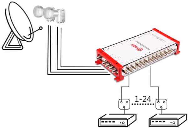 MULTISWITCH SMART LINE 5/24 CORAB - obrazek 5