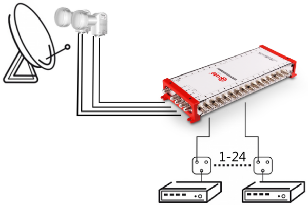 MULTISWITCH SMART LINE 5/32 CORAB - obrazek 5