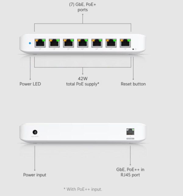 UBIQUITI UNIFI ULTRA (USW-ULTRA) 42W - obrazek 6