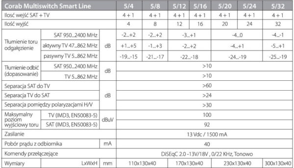 MULTISWITCH SMART LINE 5/4 CORAB - obrazek 6