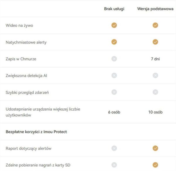 Karta chmura Imou Protect Basic - obrazek 10
